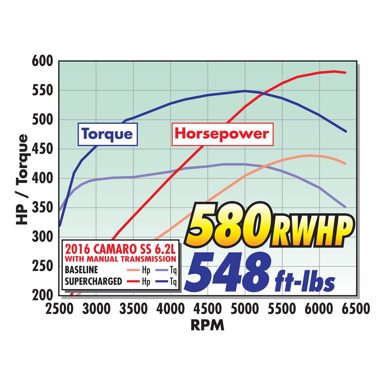 Fuel Line Mr Gasket 1559