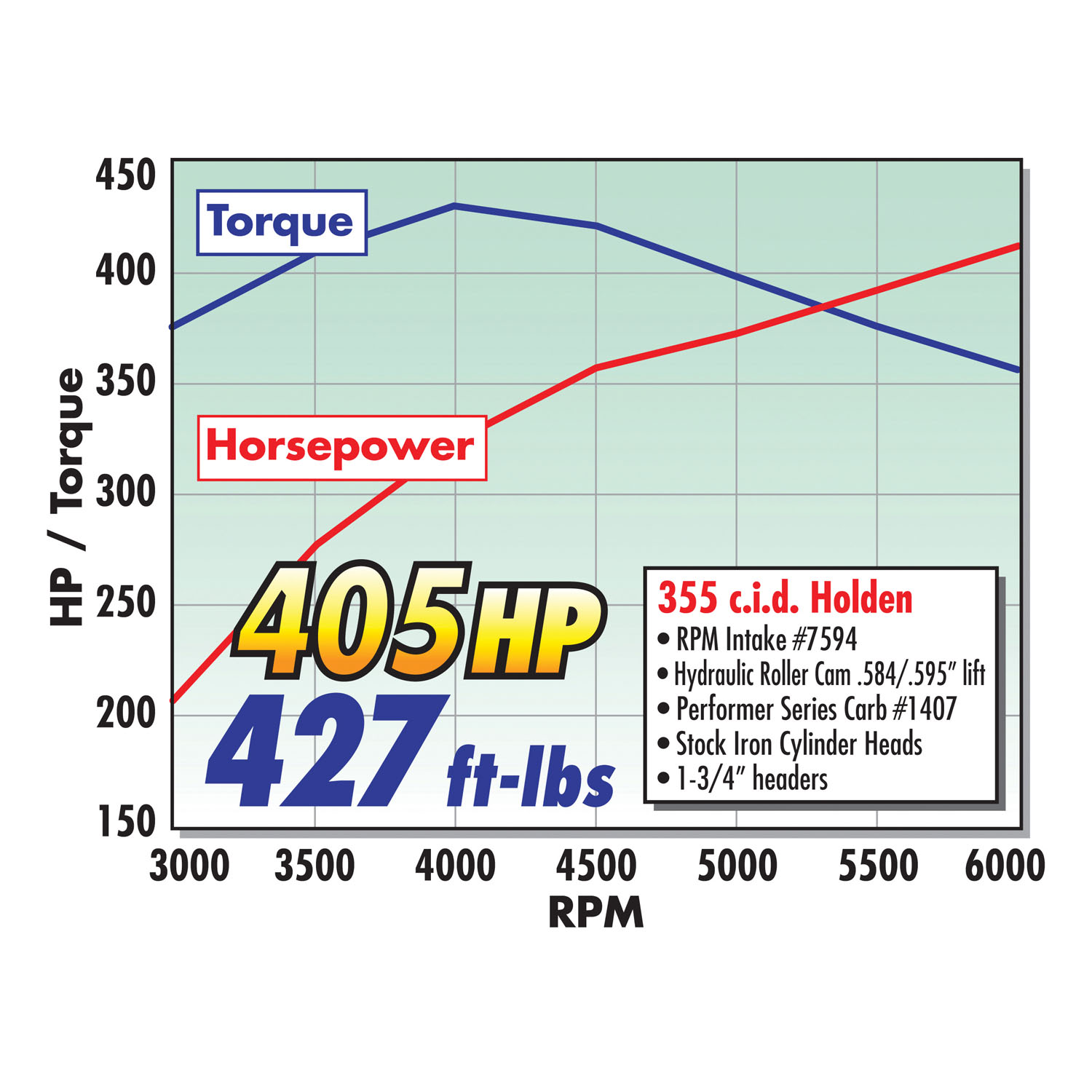 Exhaust Manifold Gasket Set Mr Gasket 7594